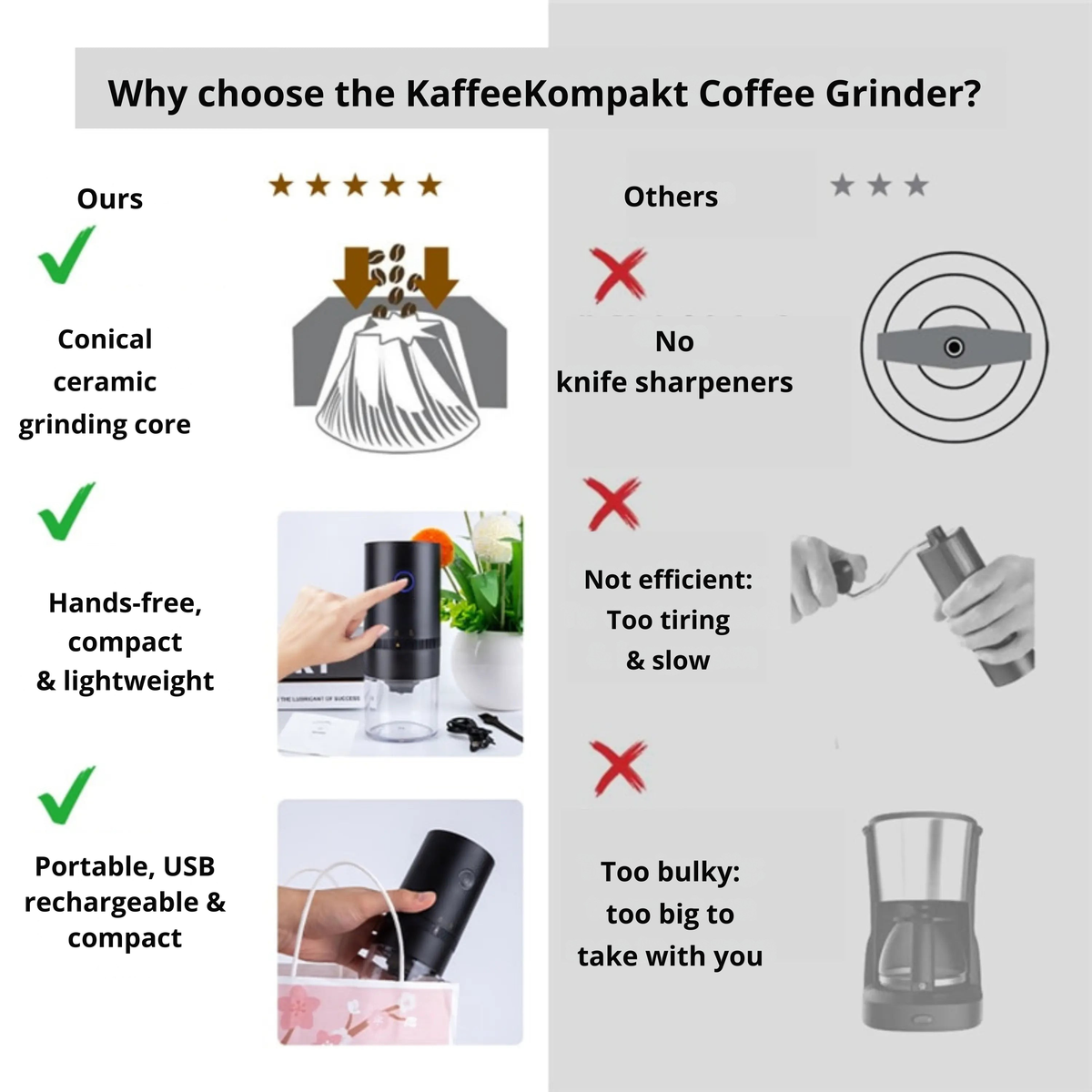 Genopladelig elektrisk kaffekværn med justerbar formalingsgrad