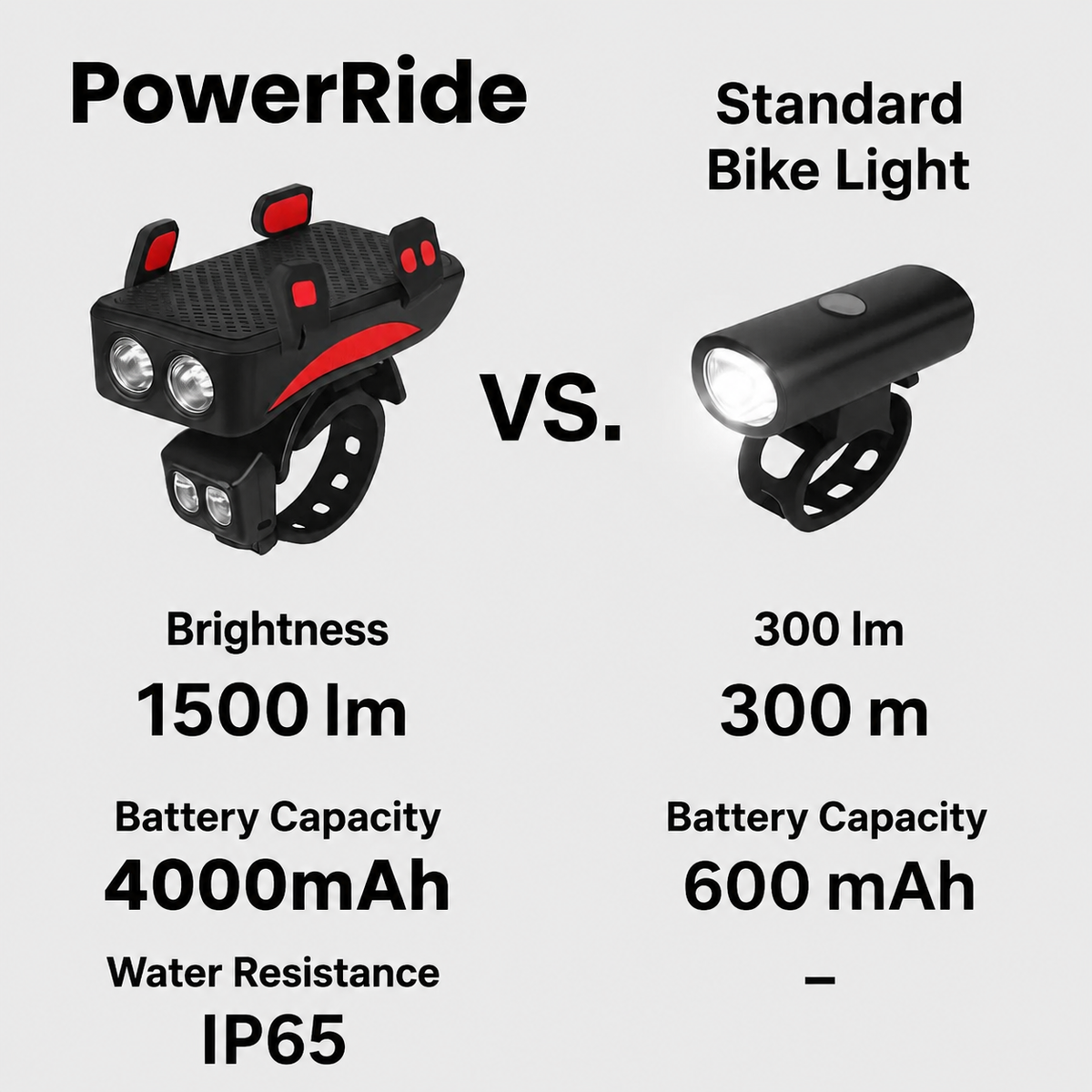 LED-cykellygte med telefonholder, powerbank og horn