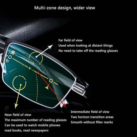 Progressive briller med multifokale glas, antirefleks og UV-beskyttelse