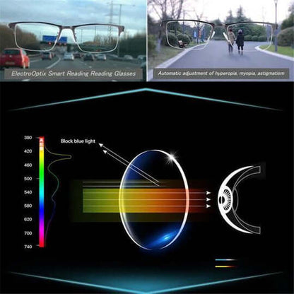 Progressive briller med multifokale glas, antirefleks og UV-beskyttelse