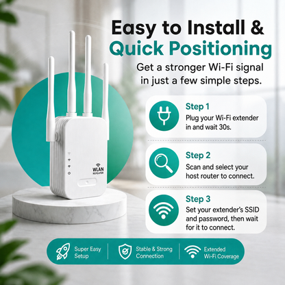 Dual-band WiFi-repeater med 4 antenner