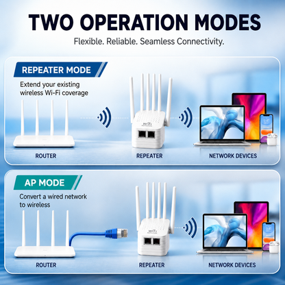 Dual-band WiFi-repeater med 4 antenner