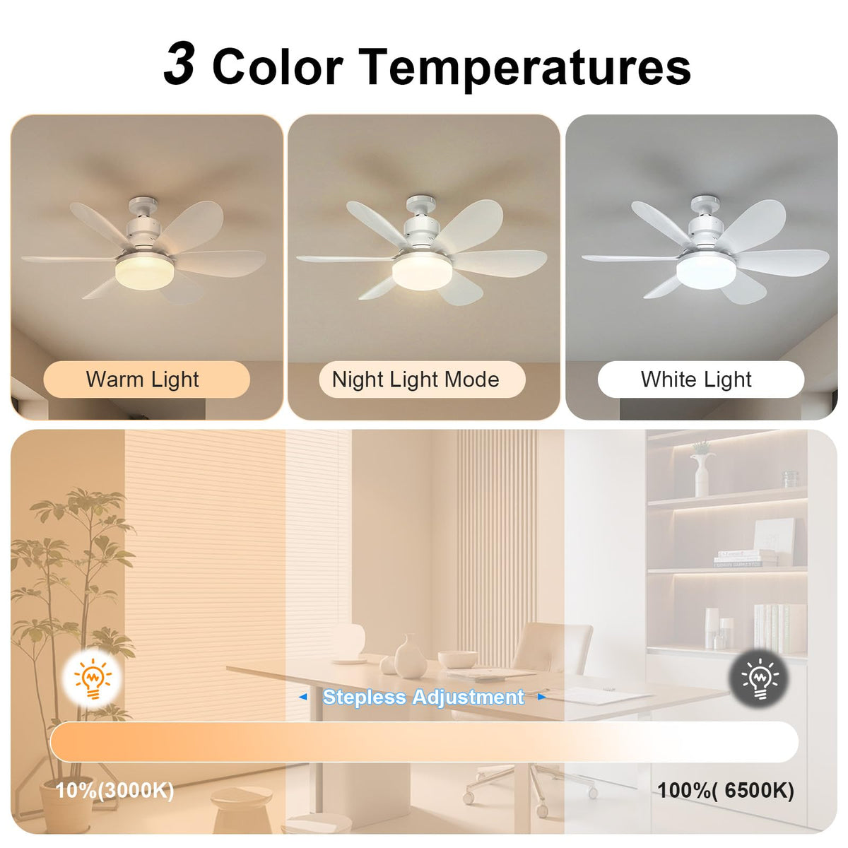 LED-lampe med loftventilator, E27 og fjernbetjening